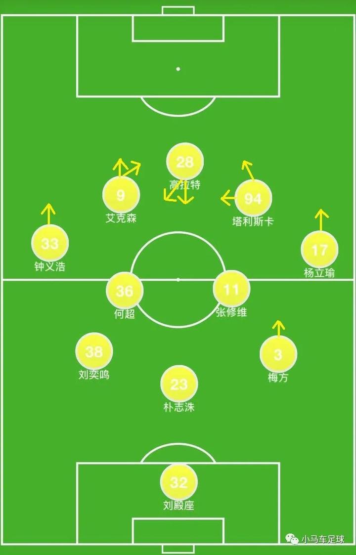 关于亚冠倒计时；里昂清晨主帅复盘；细节引发关注；质疑声仍在；阵容厚度经受考验的信息